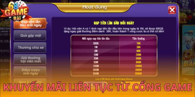 Trong sảnh chơi game của một sòng bạc trực tuyến được xếp hạng Banca30, những trò chơi nào đáng để đầu tư? - Banca30